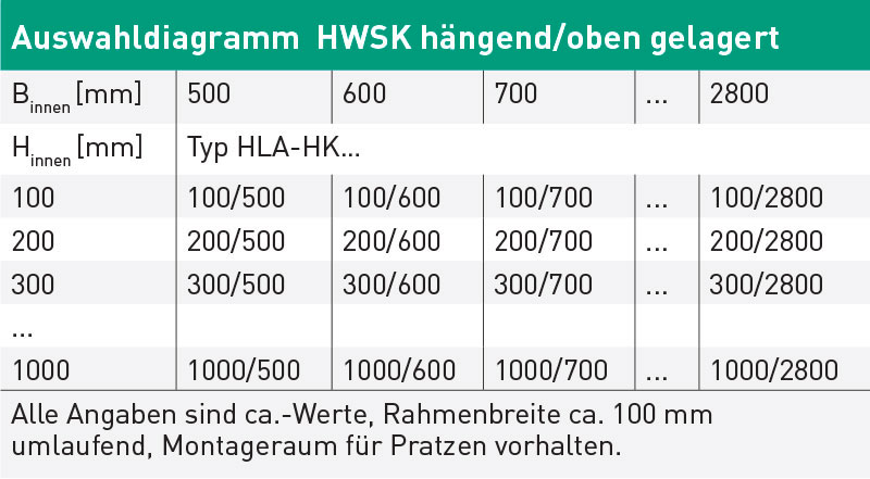 Diagramm HydroLatch HWSK unten gelagert